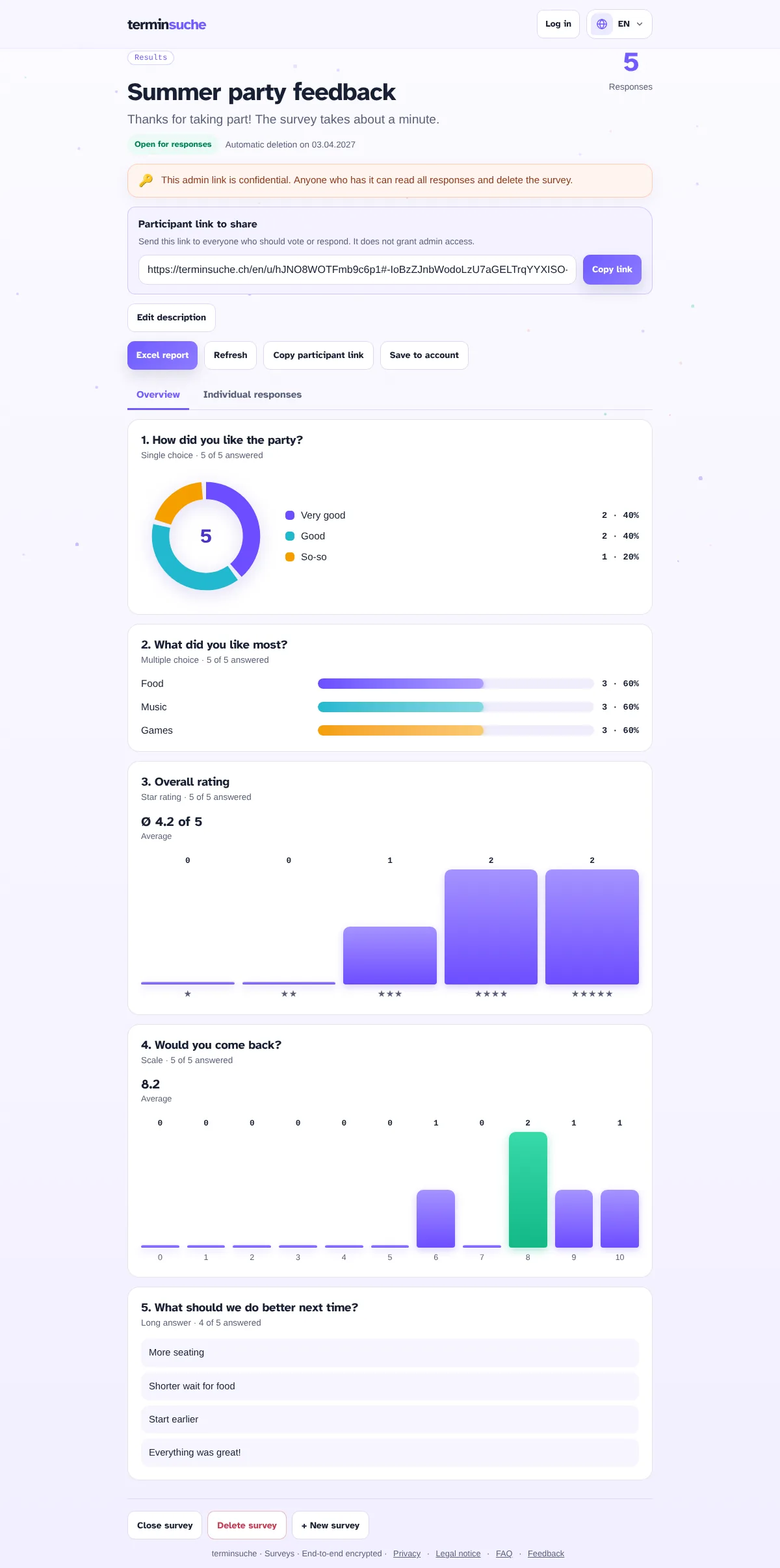 Results with charts